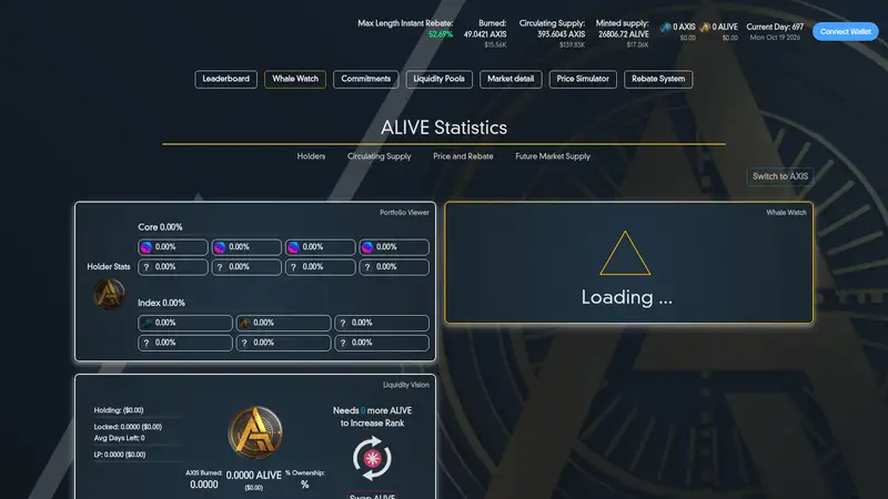 Axis Alive Statistics as it looked on 2026-10-19