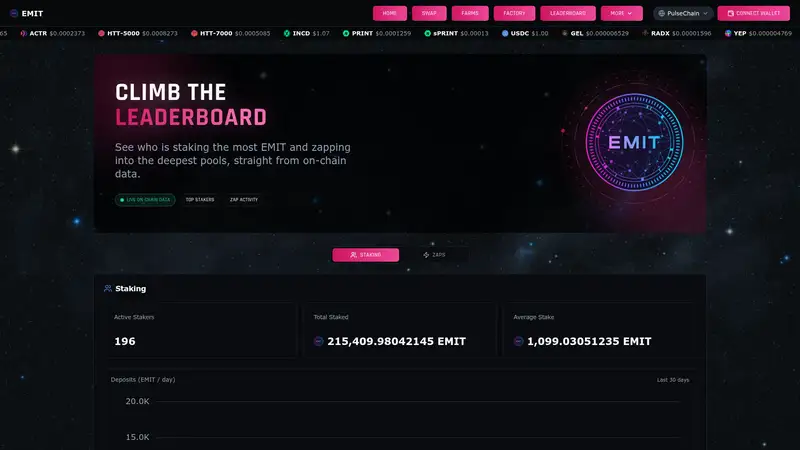 EMIT Leaderboard as it looked on 2026-10-19