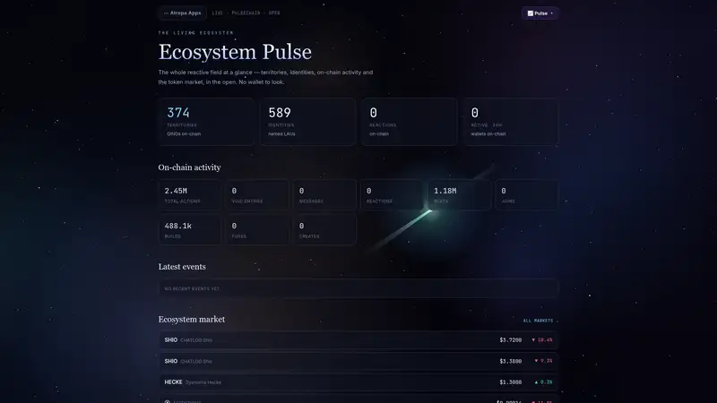 Ecosystem Pulse as it looked on 2026-10-19