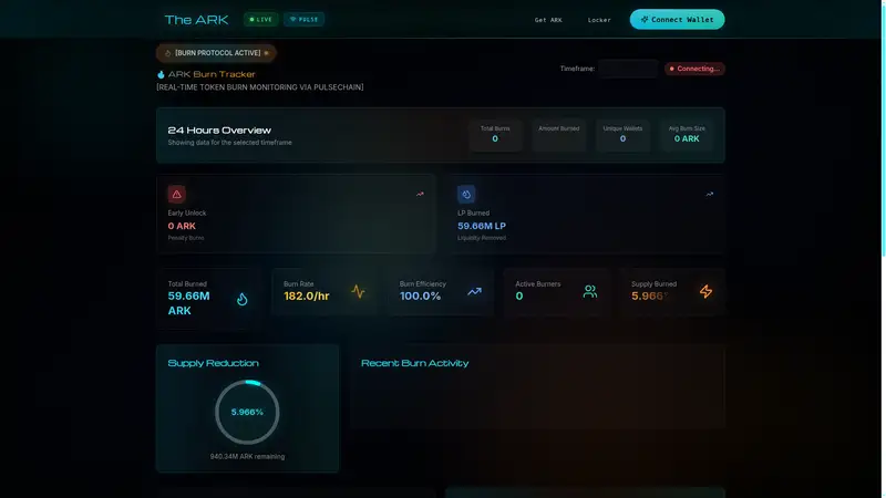 ARK Burn Tracker as it looked on 2026-10-19